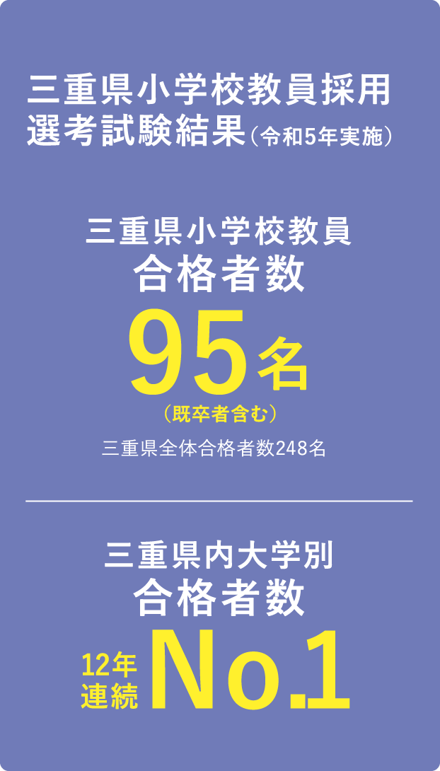 三重県小学校教員採用選考試験結果