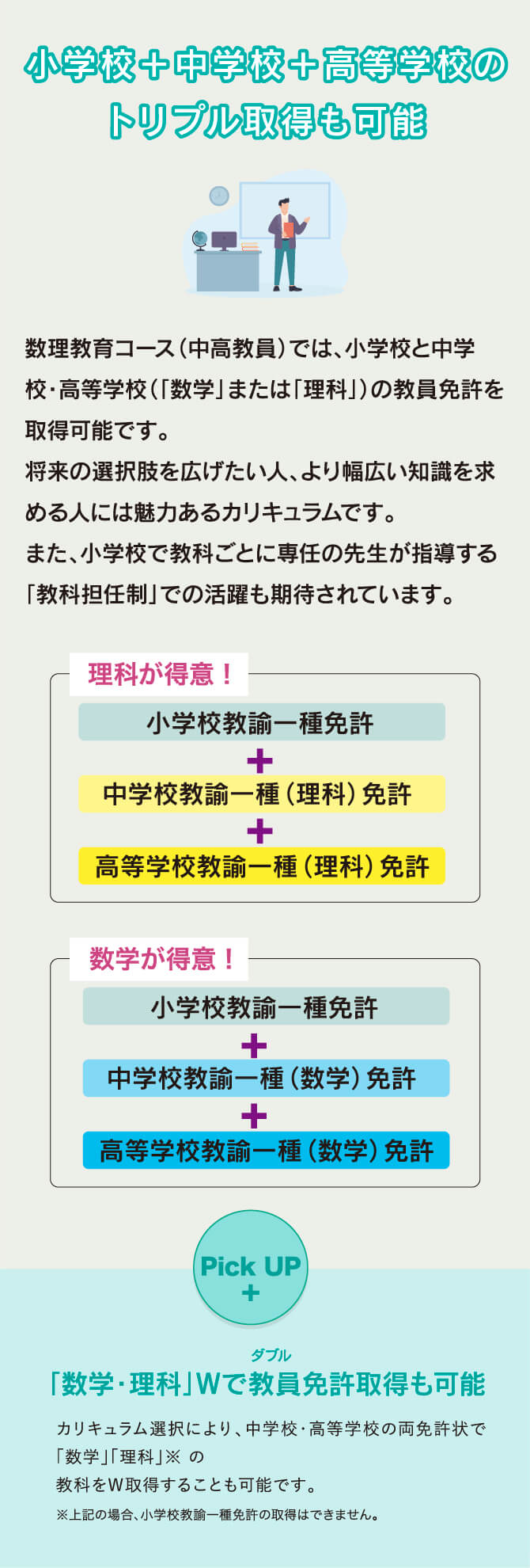 小学校＋中学校＋高等学校のトリプル取得も可能